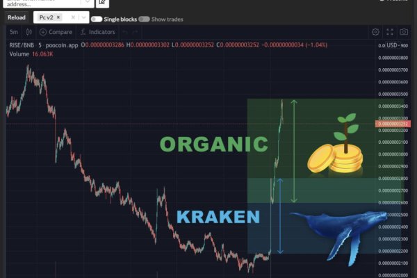 Kraken darknet ссылка тор