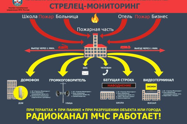 Кракен ссылка официальный сайт тор