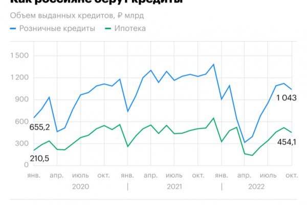 Ссылка на кракен в тор браузере