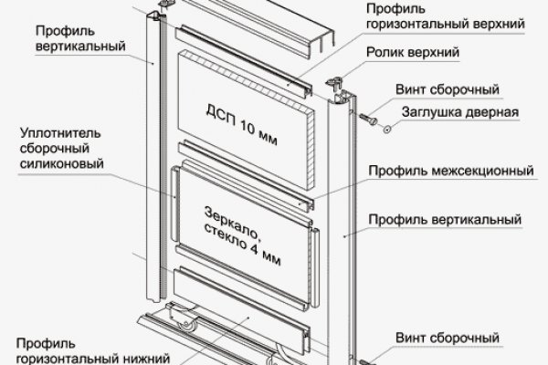 Как пишется сайт меги в торе